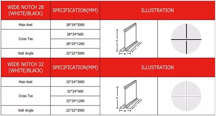 Grid Compomen False Suspended Threaded Rod for Ceiling T Grids Main Runner Cross Ee Central Black Line T Grid for Suspended Ceiling