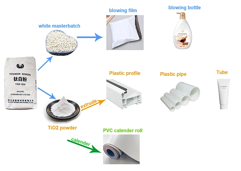 Special for White Masterbatch with Price Good YSR-929 Yan Shen TiO2 Factory