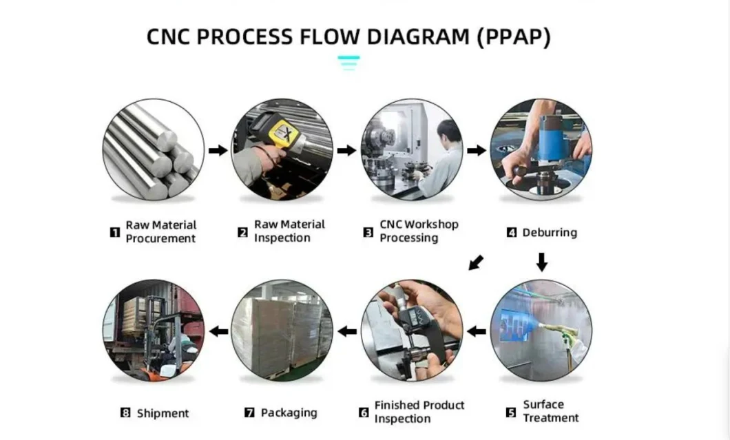 Custom Aluminium Rapid Prototyping CNC Machining Parts Manufacturer