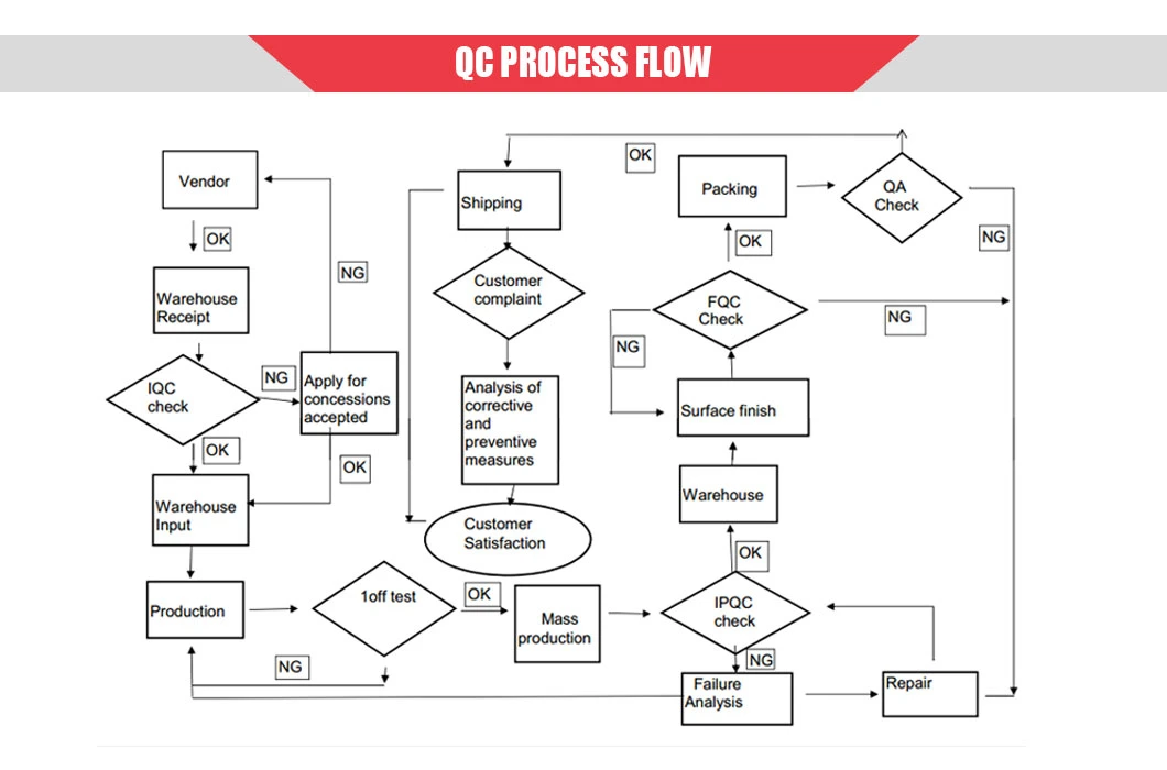 Plastic Rapid Prototyping by CNC Machining