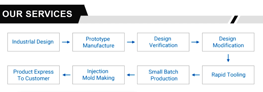 Plastic Mould Custom Plastic Toys Silicone Rubber Vacuum Casting/Injection Molding Service