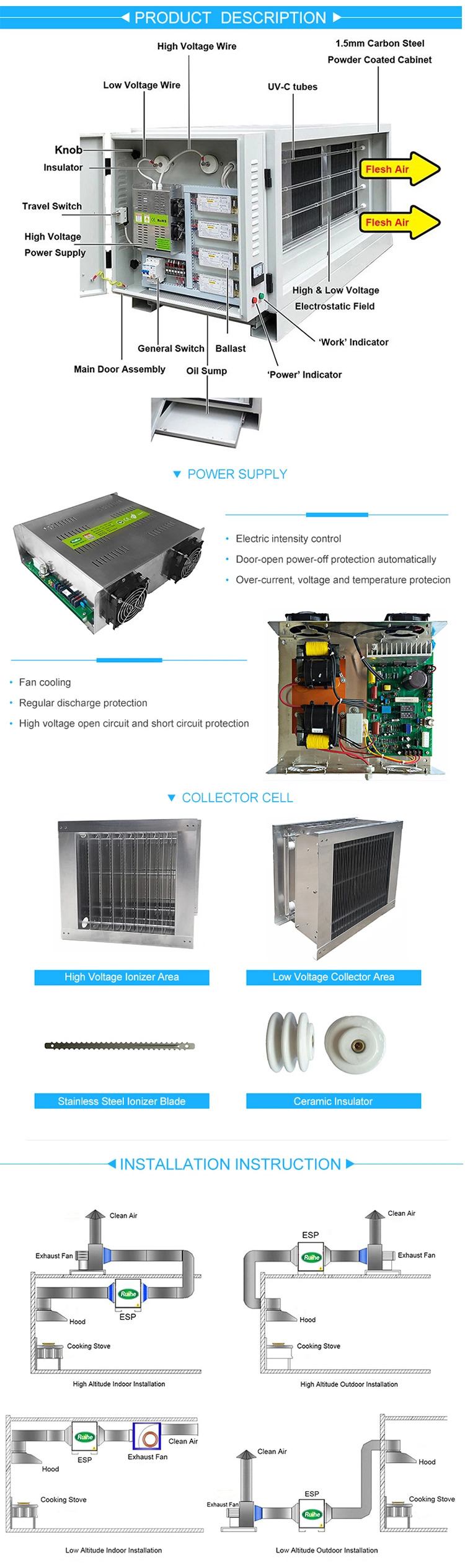 Dr. Aire Catering Kitchen Cooking Oil Fume Purification Equipment