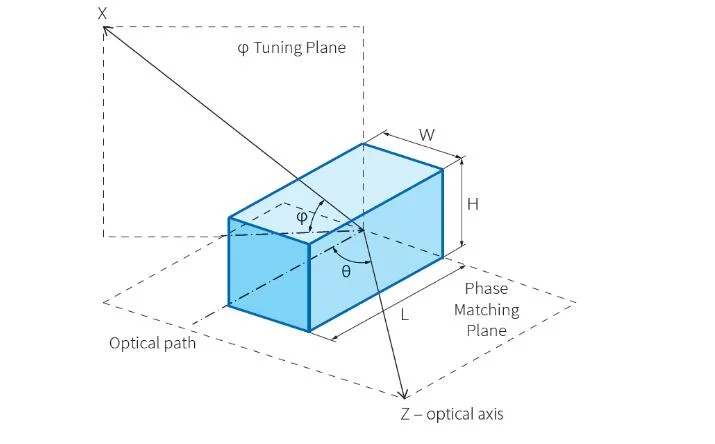 Single-Crystal Products Lithium Niobate Crystal (LiNbO3) Substrate and Wafer