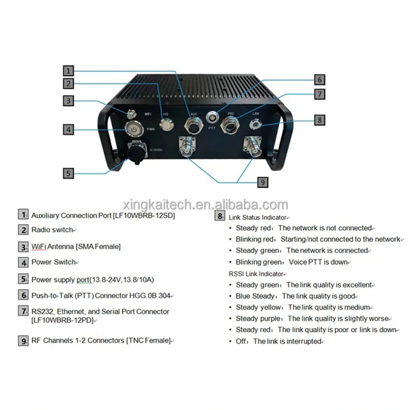 Mesh Systems Factory MIMO WiFi Definition Transmitter Wireless Mesh Network Radio Systems Cofdm Transmitter