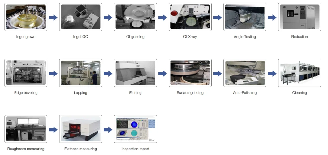 Optical Grade Linbo3 Wafer Doped with Fe / Mn