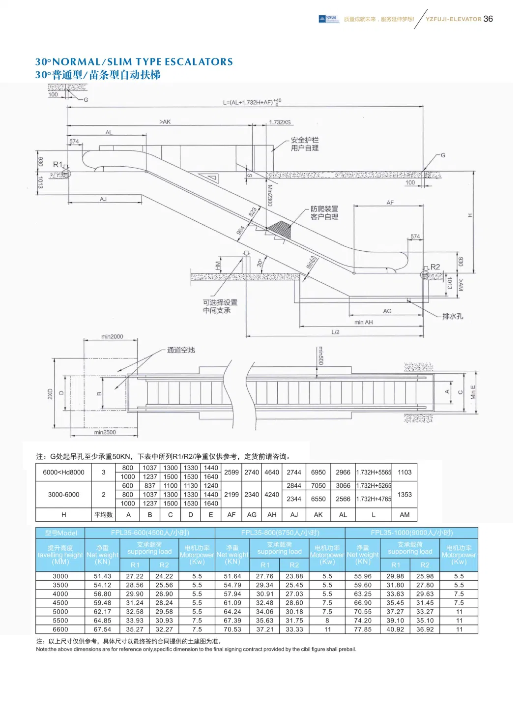 Passenger Lift/Elevator with Monarch Controller