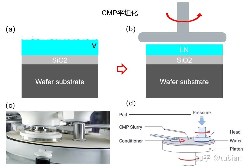 Lithium Niobate on Insulator Substrates / Wafers (LNOI)