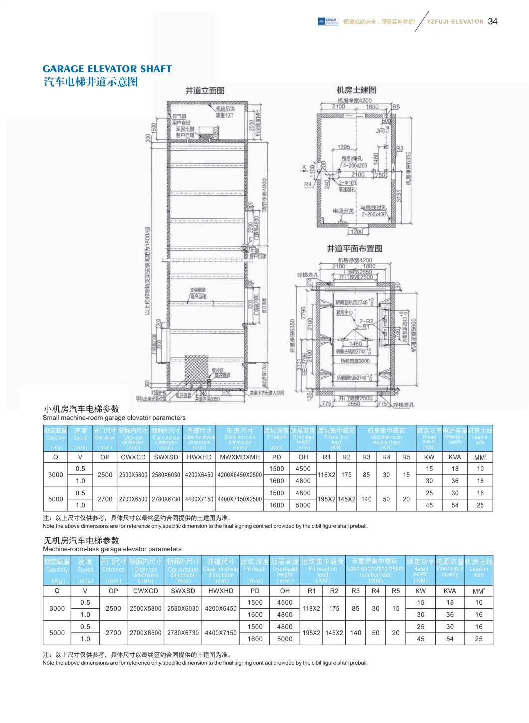 Passenger Lift/Elevator with Monarch Controller