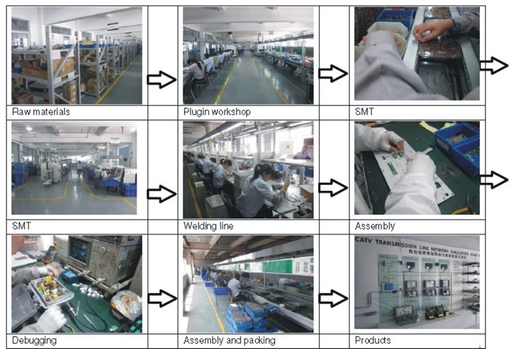 China IP to DVB 8vsb Modulator