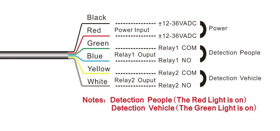 High-Speed Door Motion Sensing Device