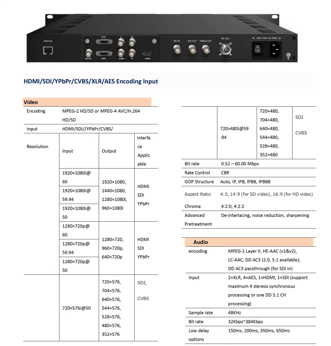 Encoder Modulator DVB-S/S2/S2X Output Asi Output Encoder Modulator