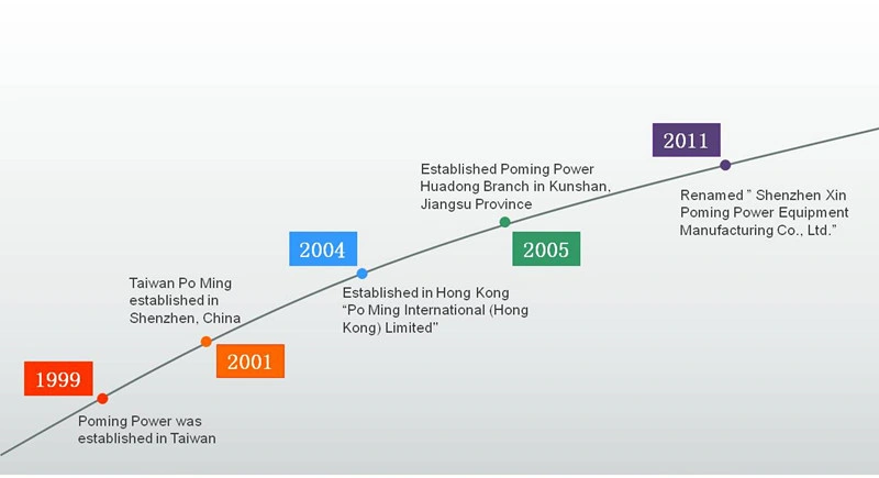 Xinpoming Single Phase in and out Frequency and Voltage Converter 2kVA