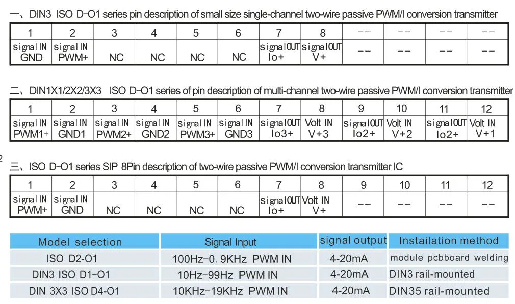 10kHz-19kHz PWM Pulse Width Signal Input to 4-20mA Output Isolated Transmitter