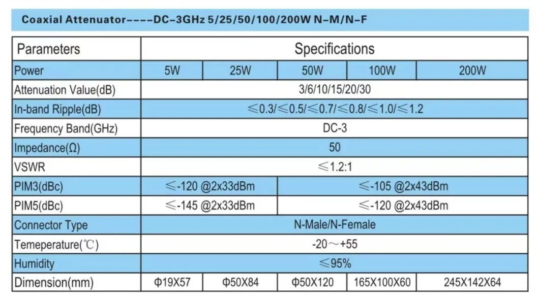 Microwave Components RF Amplifiers W-Band Attenuator 10dB