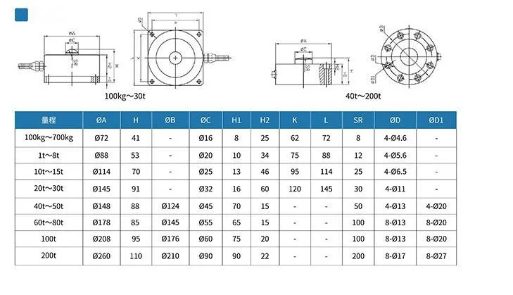 Hfs-Wl1 Spoke Load Sensor Intelligent High-Precision Gravity Sensor Weight Mixer Electronic Weighing Sensor