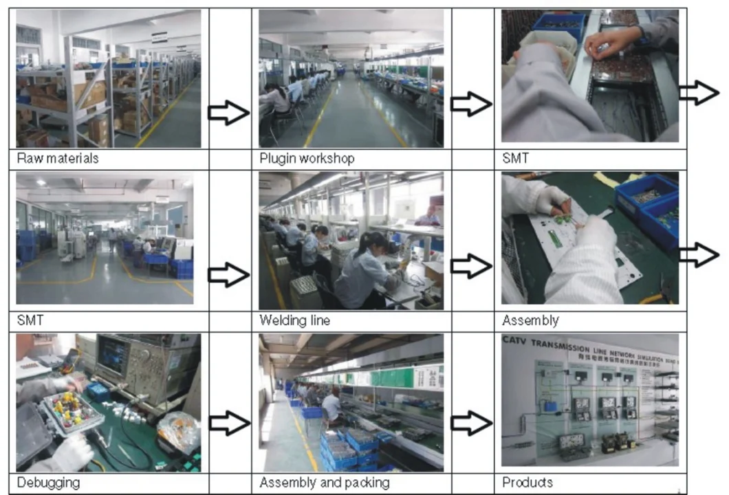 CATV Unidirectional Optical Receiver (WR1002JE)