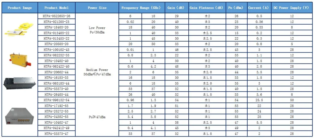 RF Power Amplifier LTE2400, 100W