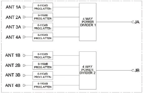 Test System 0.8-2.7GHz 33dBm RF Input Power N (K) Connector RF Power Amplifier Microwave Test Subsystem