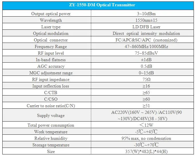 Zy-1550-Dm 1550nm Directly Modulated Optical Transmitter