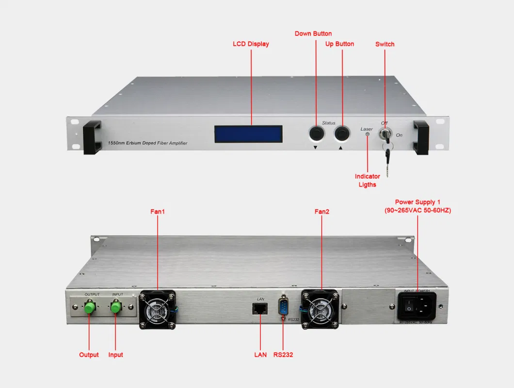 Guangtai CATV 1550 External Modulated Optical Transmitter Ht8500h