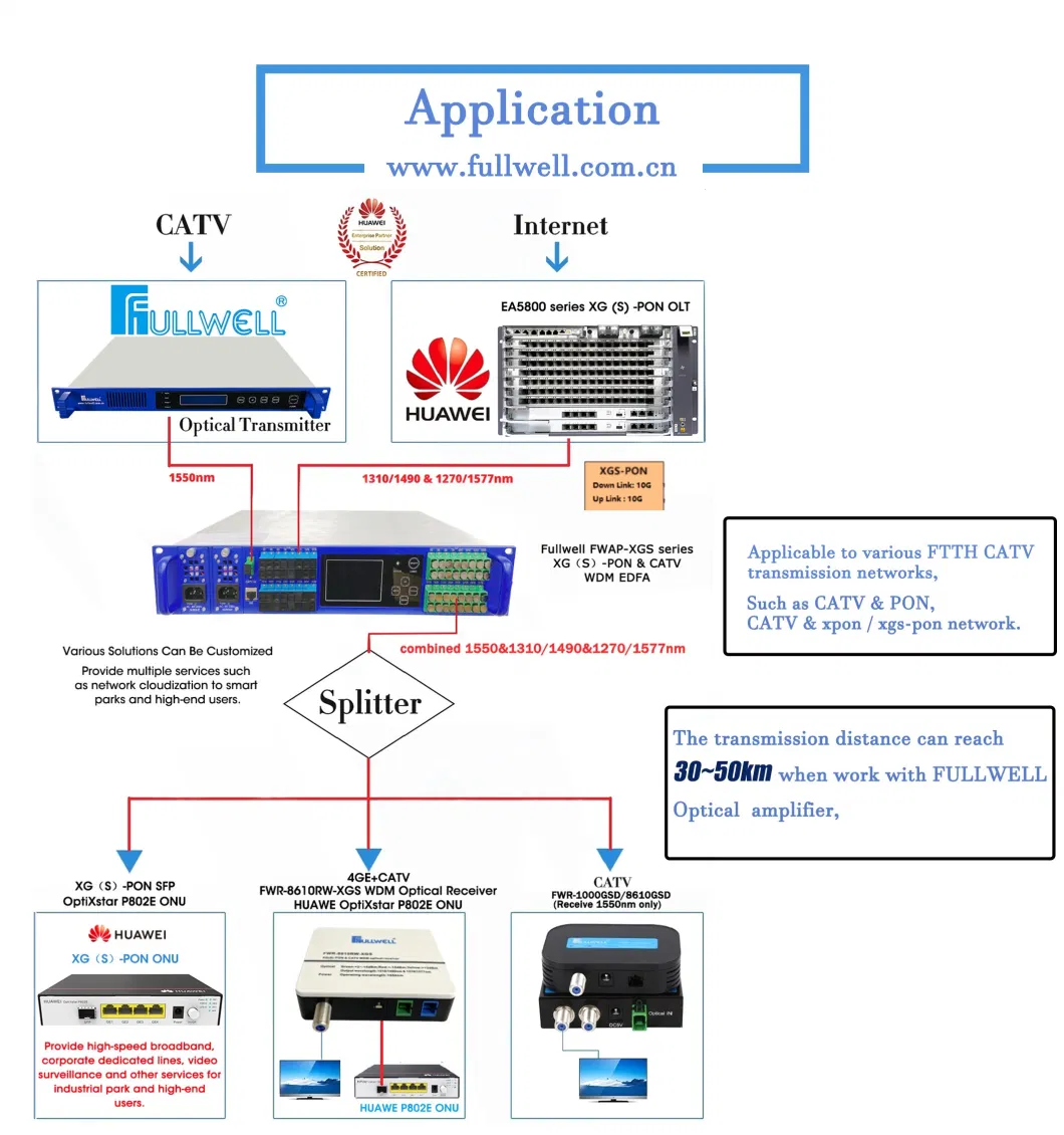 FTTH Fhc Dual Power Supply 1550nm Direct Modulation Internal Modulation Fiber Optical Transmitter