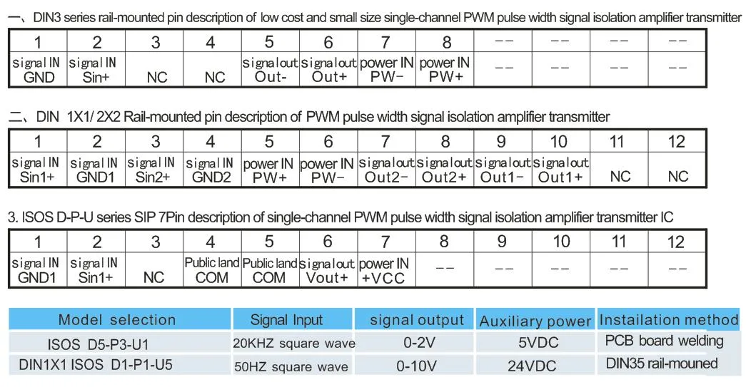 10kHz-19kHz PWM Pulse Width Signal Input to 4-20mA Output Isolated Transmitter