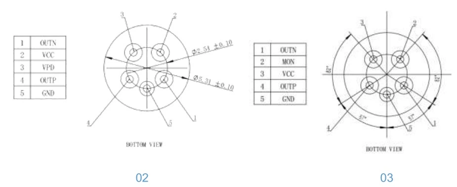 1.25gbps Ingaas/Inp Super-Tia to-Can Diode Laser