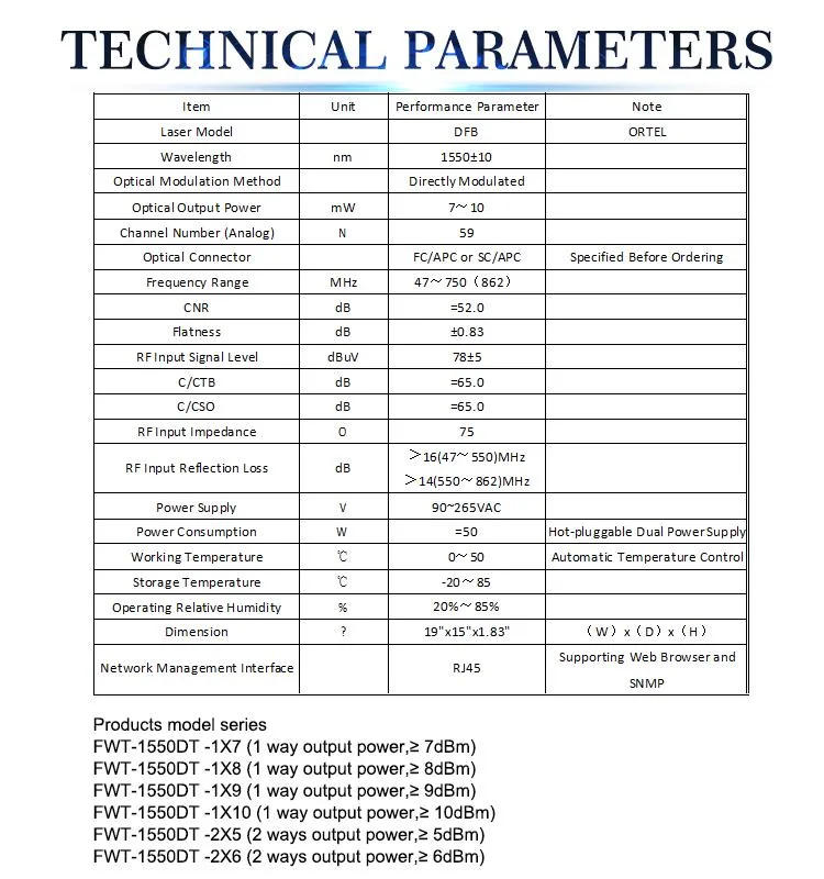 Fullwell Hot Style 1550nm Direct Modulation Optical Transmitter