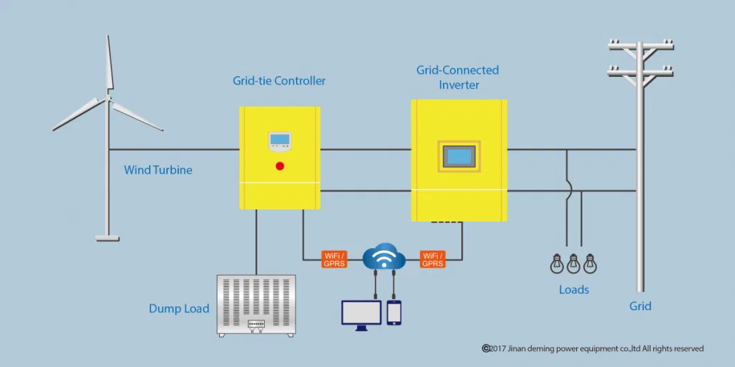 3kw on Grid Wind Turbine Controller and Three Phases Inverter