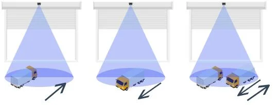 24GHz Microwave Motion Module for Doors Car Detection Only Ignore Human Body