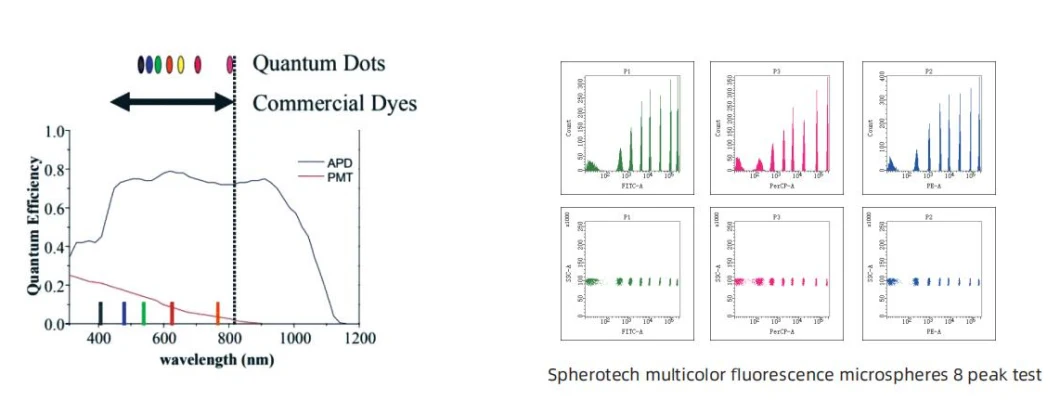 High Quality Portable Cytopoc Flow Cytometry Hematopoietic Stem Cell Count