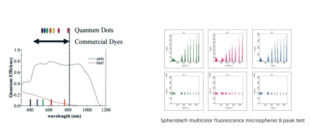 High Quality Portable Cytopoc Flow Cytometry Hematopoietic Stem Cell Count