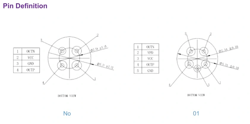 1.25gbps Ingaas/Inp Super-Tia to-Can Diode Laser