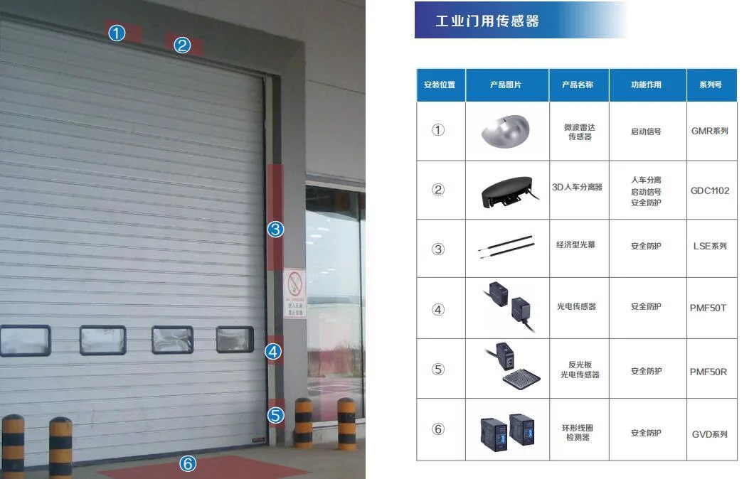 Single Channel Loop Vehicle Detector for Security High Speed Door