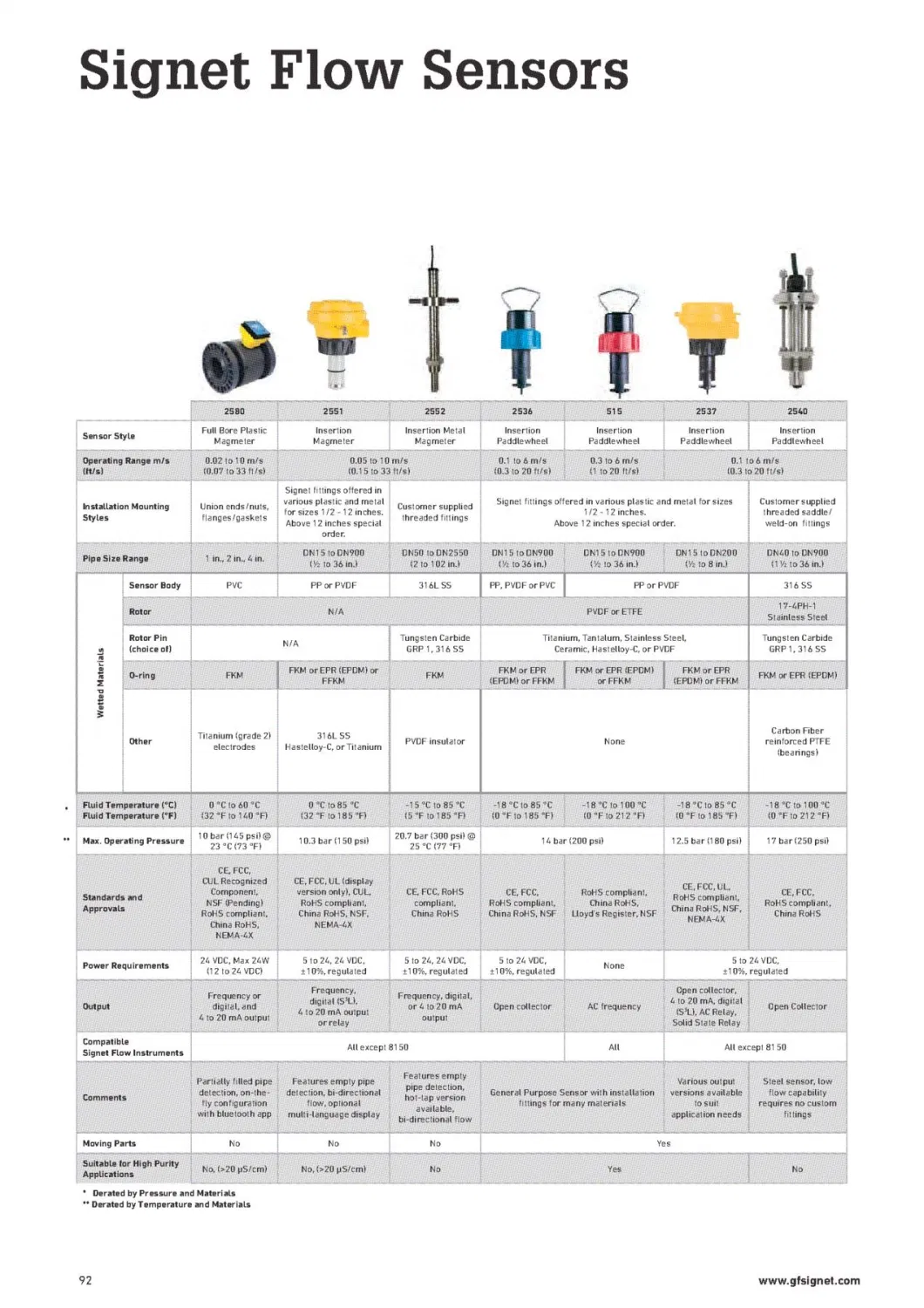 Tech Gear Flow Meter Volumetric Flowmeter Positive Displacement Flow Rate Meter