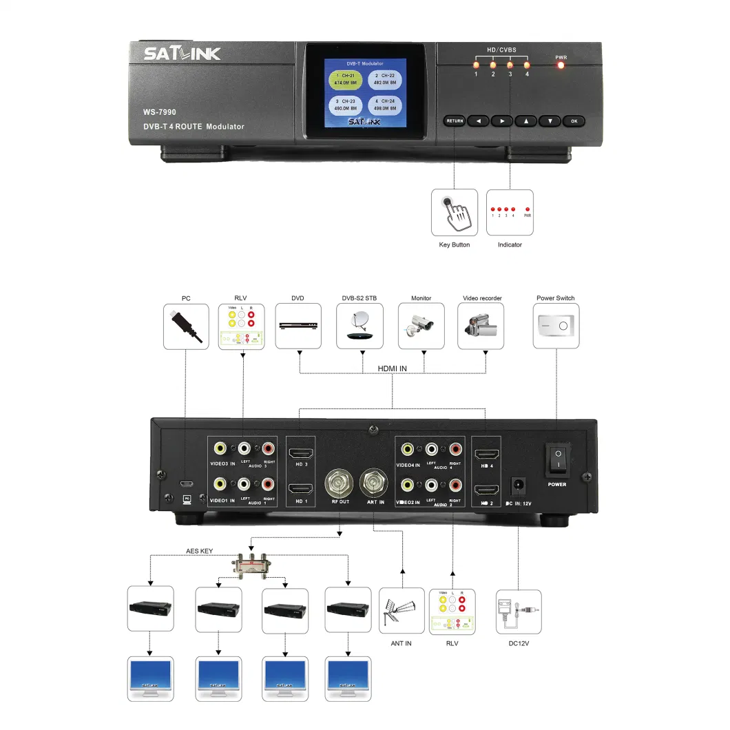 DVB-T 4 CH 16 Qam Modulator