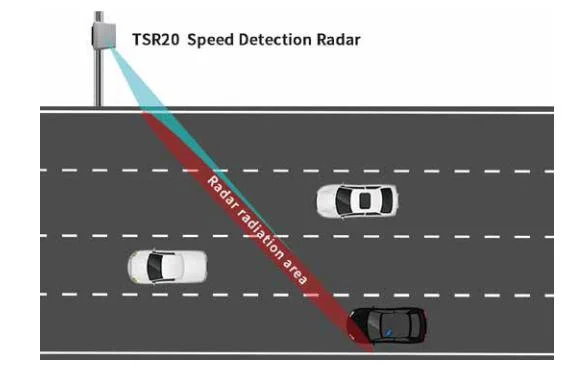 Nanoradar RS485/232 Traffic Radar Detector for 250meters Multi Lanes Vehicle, Car Speed Feedback