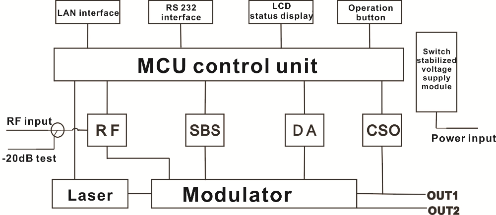 1550nm External Optical Transmitter Modulation CATV with Dual Power Supply