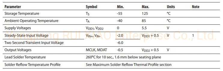 Hcpl-7860 Isolation Amplifier/Optical Coupler/Optically Isolated Sigma-Delta (S-D) Modulator Sop-8