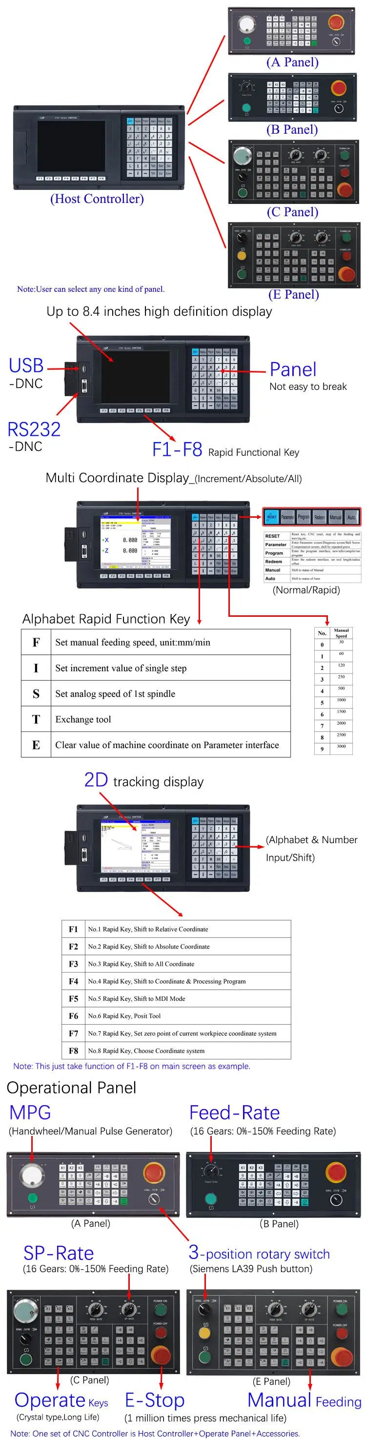 CNC Control Unit 4 Axis Turning Lathe Controller Similar Syntec Delta Controller