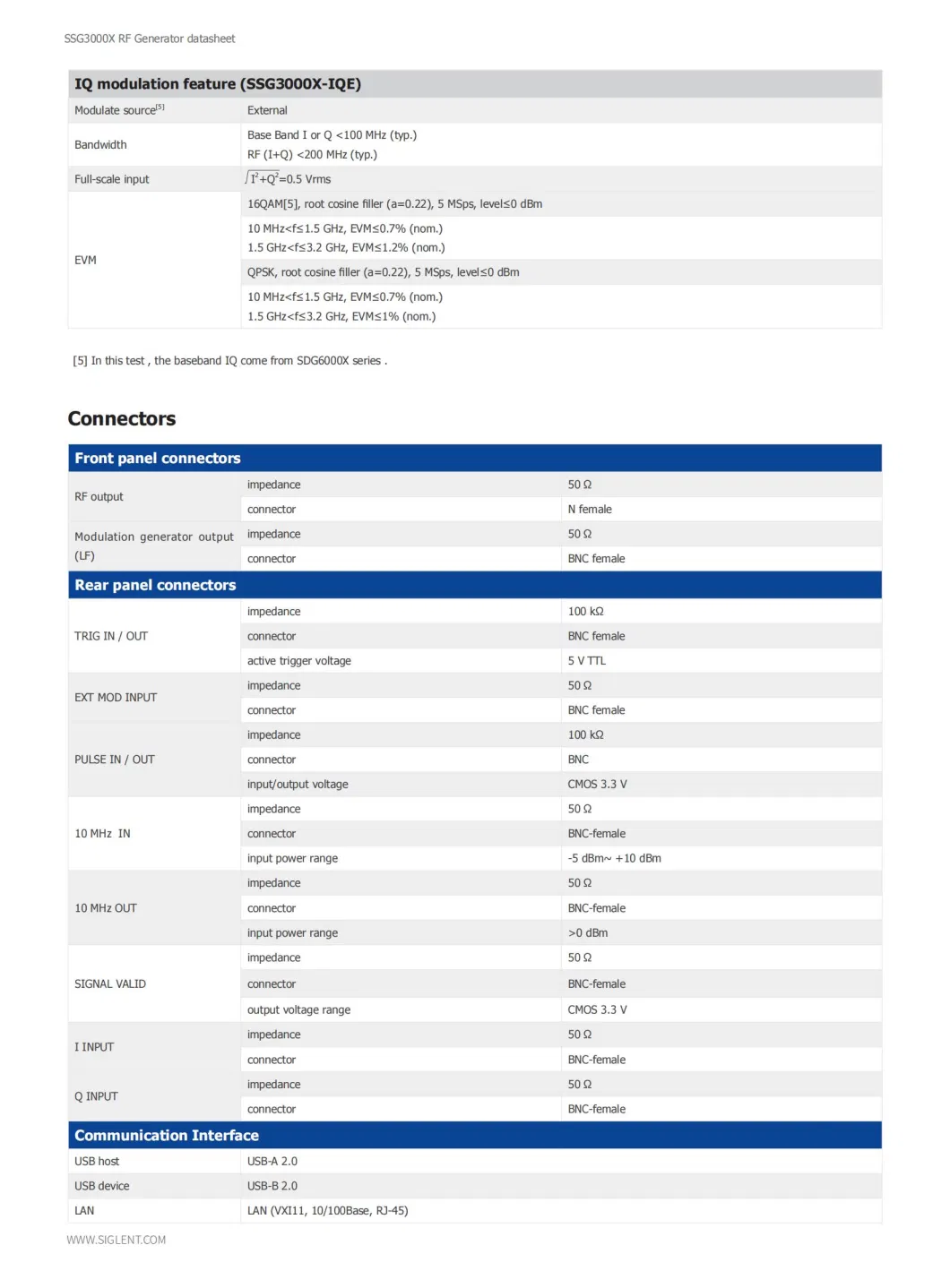 China Siglent Ssg3032X-Iqe RF Signal Generator Support External Iq Modulation