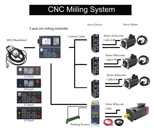 4axis Standard and Updated CNC Milling and Router Controller with High Anti-Jamming Switch Power Support Running Program by Input Points