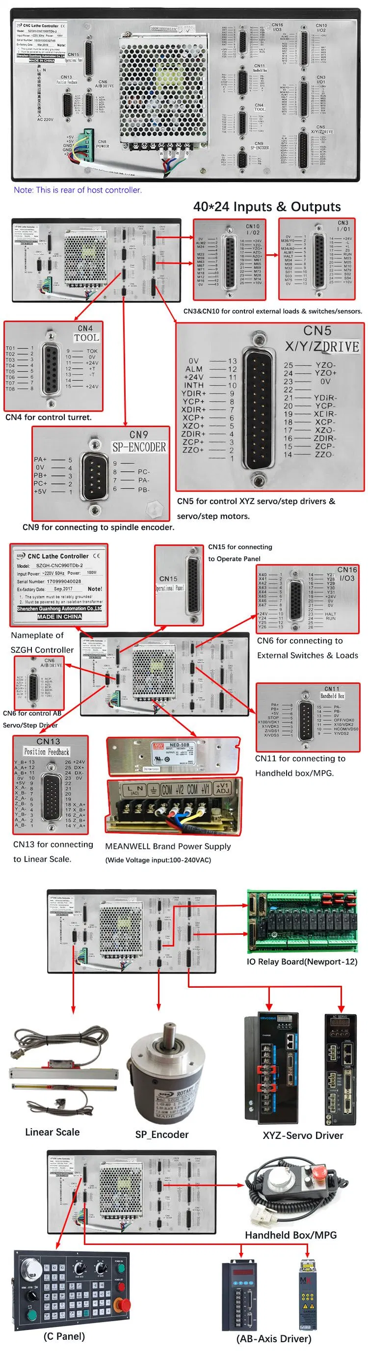 4axis Standard and Updated CNC Milling and Router Controller with High Anti-Jamming Switch Power Support Running Program by Input Points