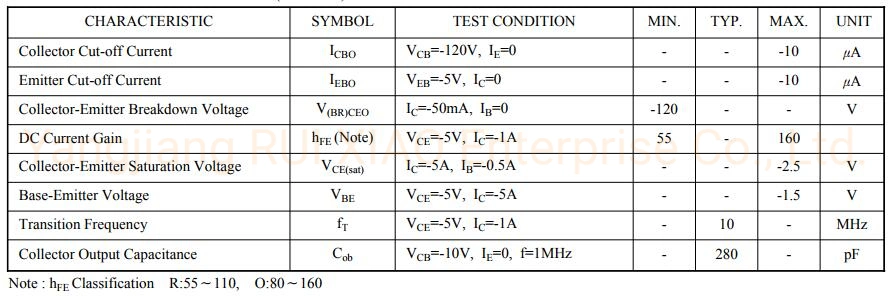 B688&D718 Triple Diffused PNP Transistor Audio Amplifier Pairing Tube to-3p, Electronic Components, Integrated Circuit, Industrial Equipment