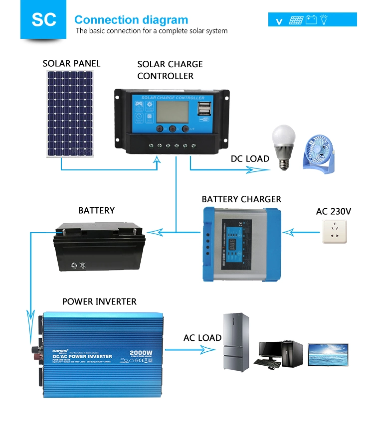 Pulse width modulation 10A solar charge controller