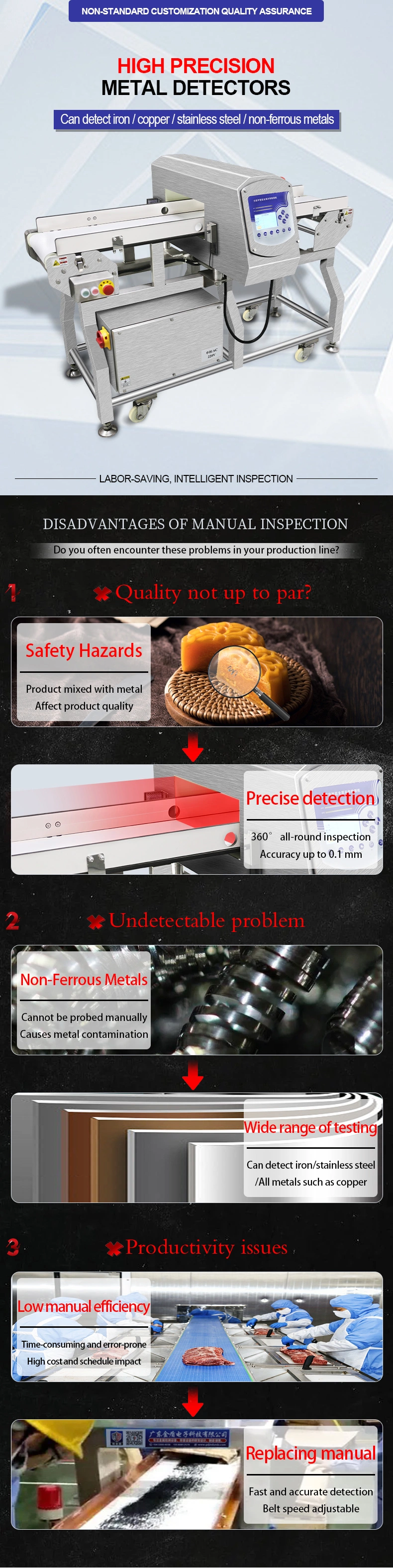 High Sensitivity Suppression of Product Effects Food Security Metal Detector