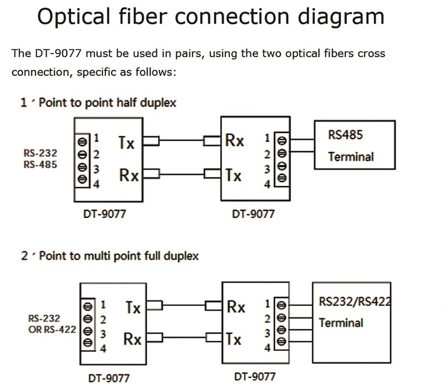 Single-Fiber Fiber Optic Modem, Fiber Optic Modulator, RS232/485 Fiber Optic Moden Modulator