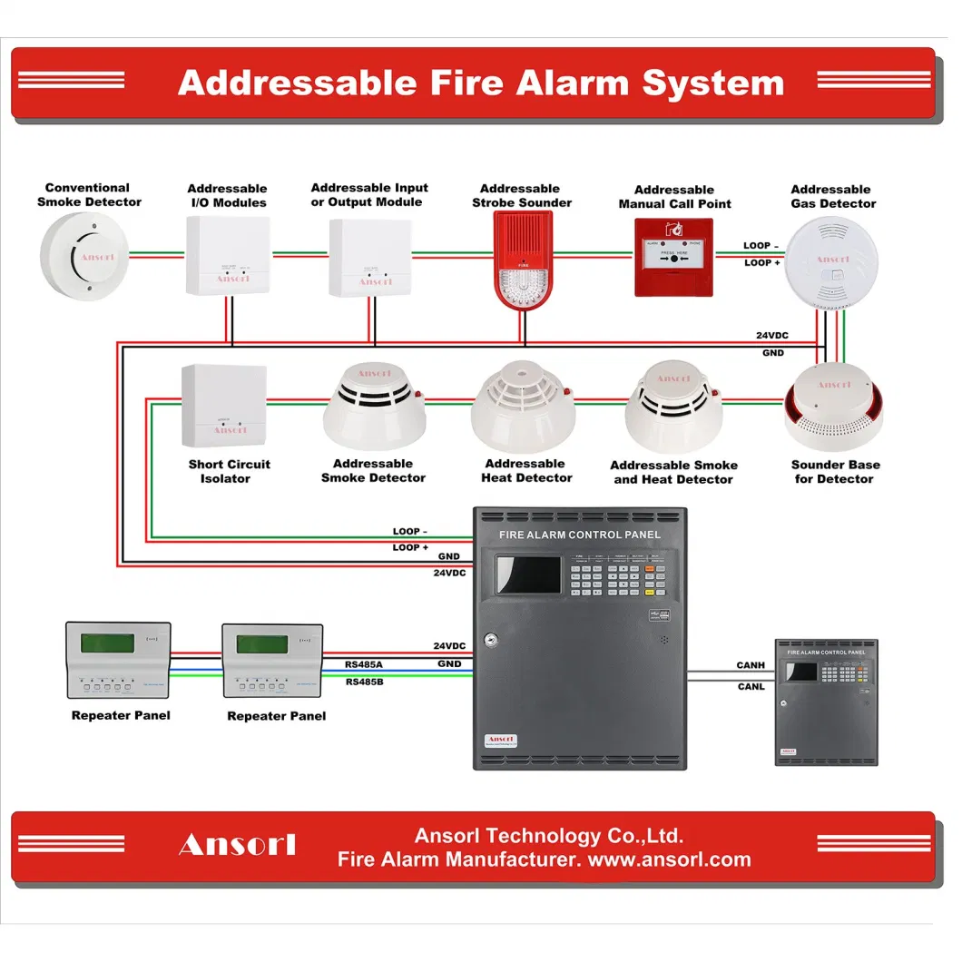 AS-AHS Addressable Fire Alarm Strobe Sounder