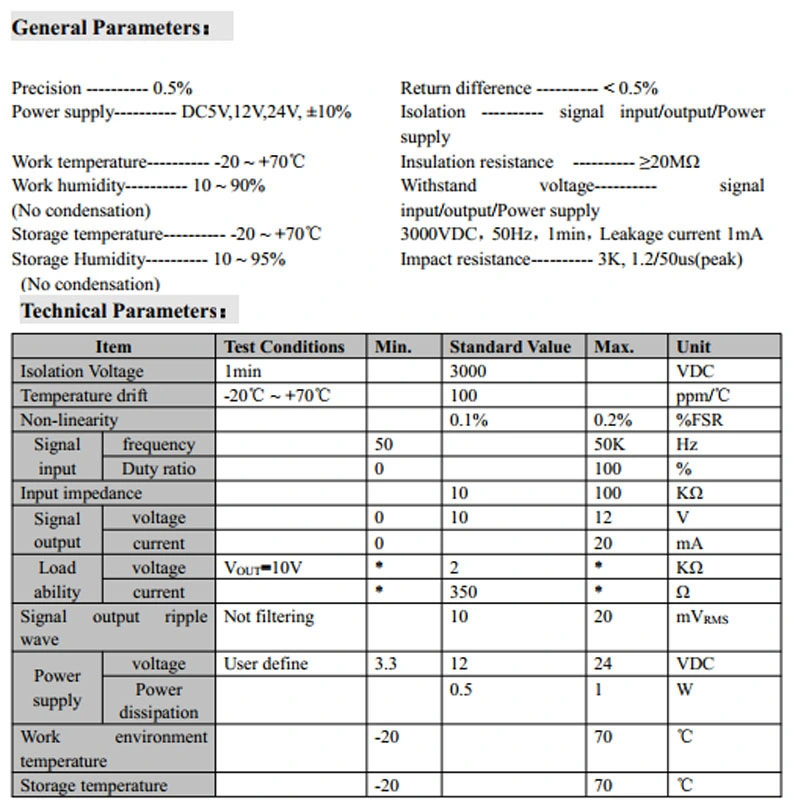 Pulse Width Modulation Pmw Signal 100Hz, 1kHz, 10kHz, 20kHz to Analog Signal 4-20mA, 0-10V Converter