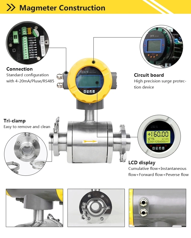 Tech Gear Flow Meter Volumetric Flowmeter Positive Displacement Flow Rate Meter